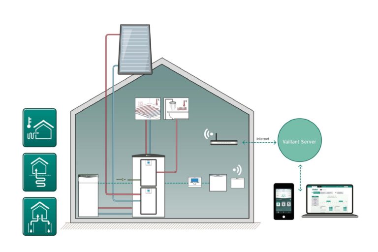 Vaillant smart värmepump